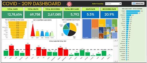 Image result for Dashboard Visualization in Excel