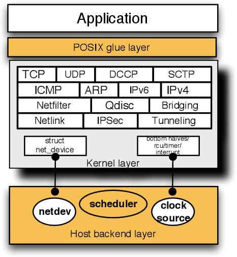 Image result for Linux Network Operating System