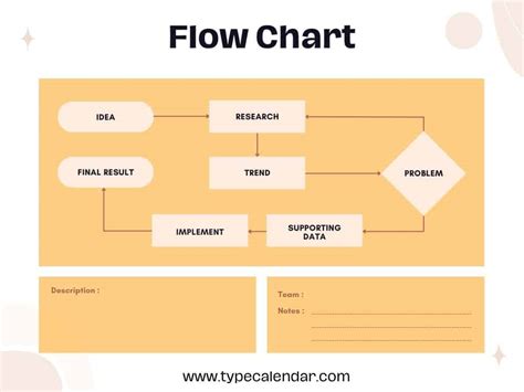 Image result for Printable Flow Chart Template