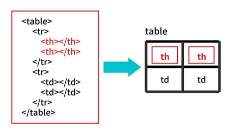 Th HTML に対する画像結果