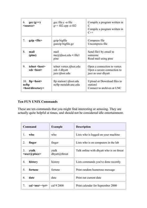 Types of Unix Commands に対する画像結果