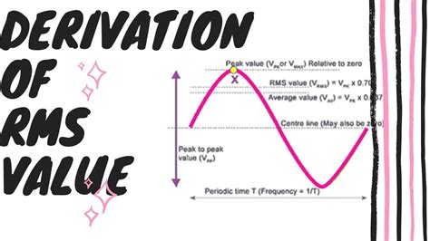 Image result for RMS Value Derivation Chapter 6 Class 12