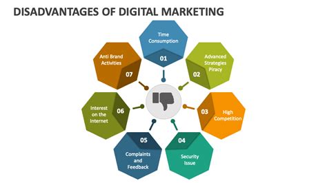 Disadvantages Digitization に対する画像結果