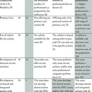Image result for Objective Implementation Matrix