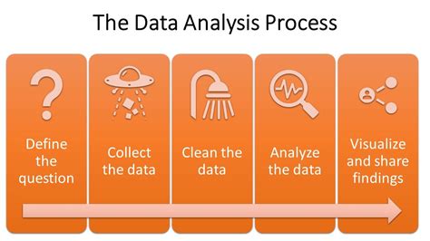 Image result for Process of Data Analysis