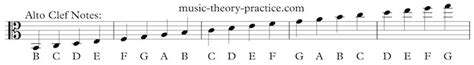 Image result for Alto Scale Notes