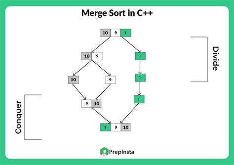 Merge Sort Code in C Language に対する画像結果