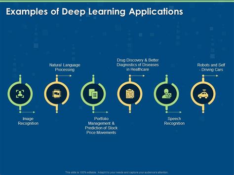Image result for Real-World Applications of Deep Learning
