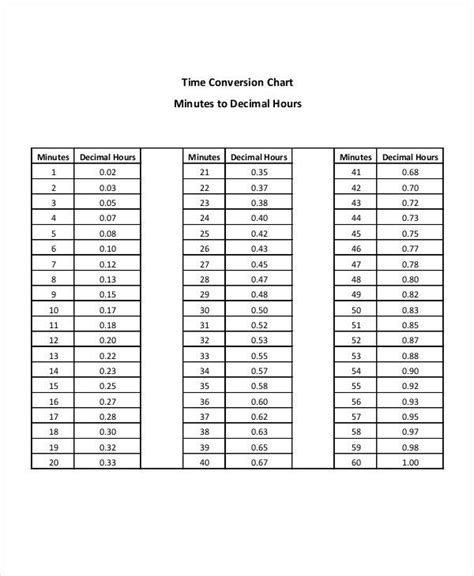 FREE 8+ Time Conversion Chart Templates in PDF, Word