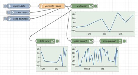 Node to Node Data Transfer Graph కోసం చిత్ర ఫలితం