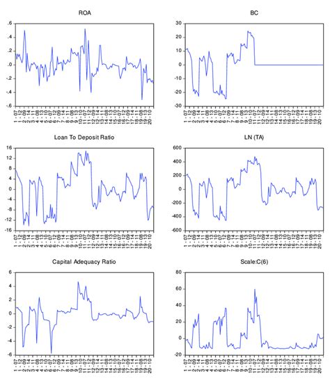 Objective Function Gradient に対する画像結果