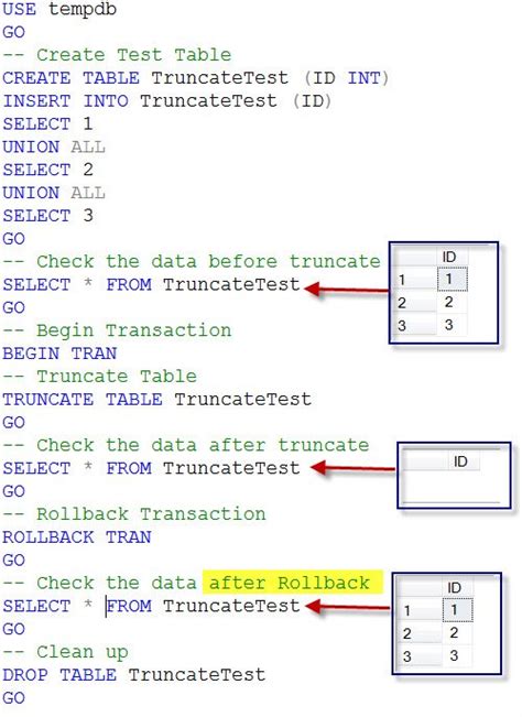 Image result for RollBack Command in SQL