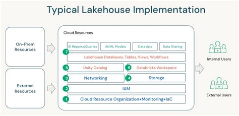 Image result for Azure Databricks Jobs