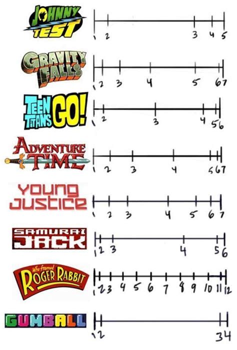 Image result for Timing Chart Sample in Animation
