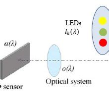 Image result for Multispectral Imaging System