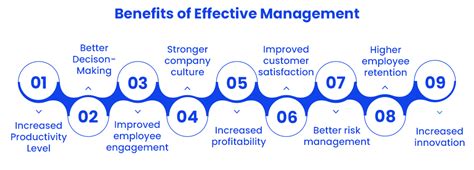 Image result for Importance of Management Development