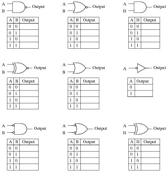 Image result for Boolean Algebra Exercises