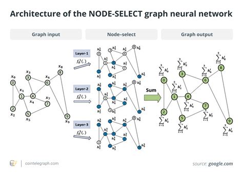 Neural Network as Directed Graph に対する画像結果