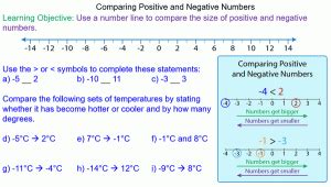 Image of Ruler Comparing Negative Numbers に対する画像結果