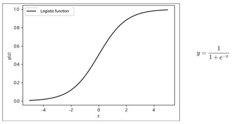 Logistic Regression Model Maximum Likelihood Estimation GIF に対する画像結果