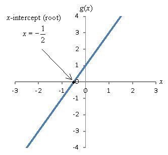 Image result for Range of Root Functions