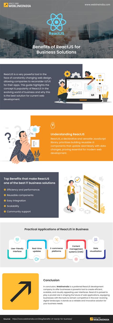 React JS Node.js Graph QL Benefits માટે ઇમેજ પરિણામ