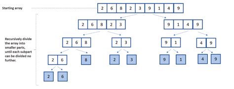 Image result for Contoh Flowchart Merge Sort