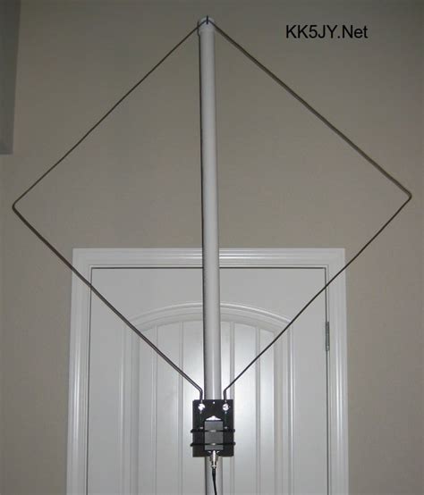 Image result for Nested Loop Antenna