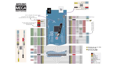L930 Arduino Pinout-এর ছবি ফলাফল