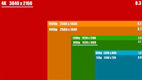 Image result for 1080P vs 2160P