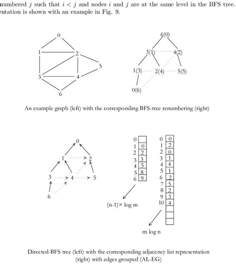 Image result for BFS Self Loop Tree