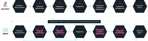 Application Integration Services に対する画像結果