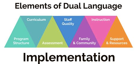 Image result for Dual Language Program
