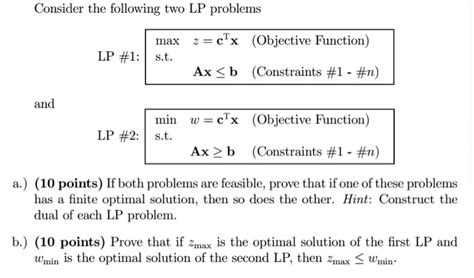 Image result for LP Problem