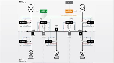 Image result for Synchronizing Panel in SLD