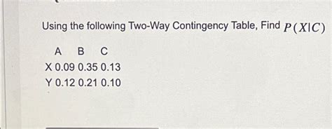 Image result for One Way Contingency Table