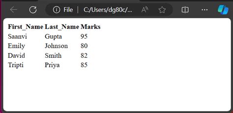 Image result for HtmlTable Example Real-World