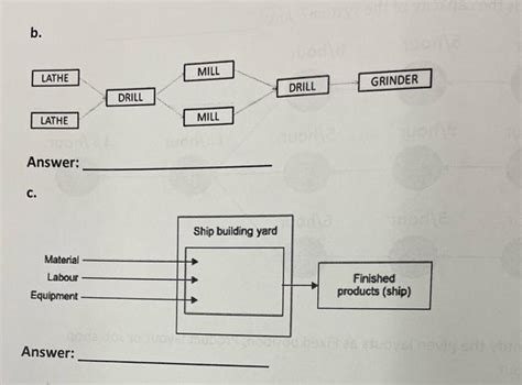 Image result for An Example for Fixed Position Layout