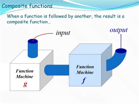 Composite Functions に対する画像結果