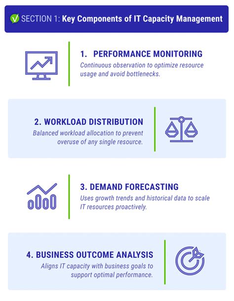Image result for Technical Capacity Management Example Graphs