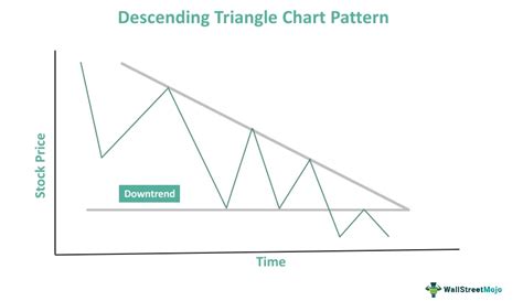 Oppisite Descending Triangle માટે ઇમેજ પરિણામ