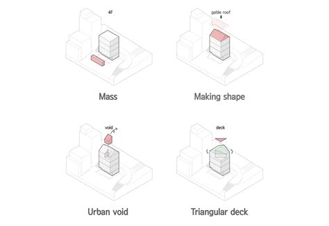 Image result for NZ Building Code Triangle