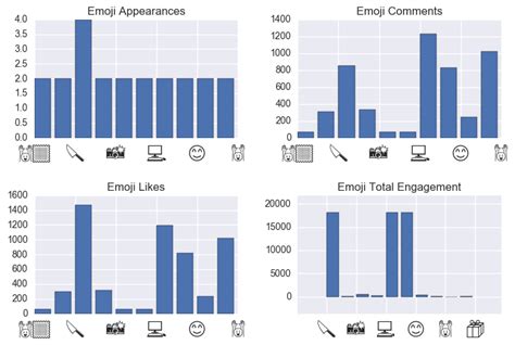 Image result for Python Add Text to Each Tick On Axis