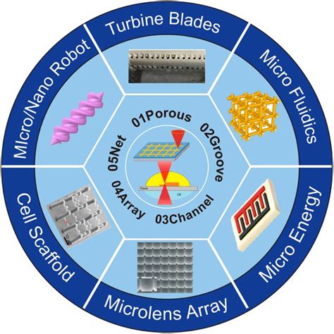 Afbeeldingsresultaten voor Micro Nano Laser Processing