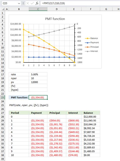 Image result for PMT Formula in Python