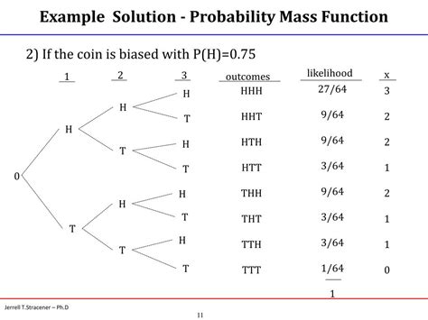 Standard Deviation Discrete Random Variable-க்கான படிம முடிவு