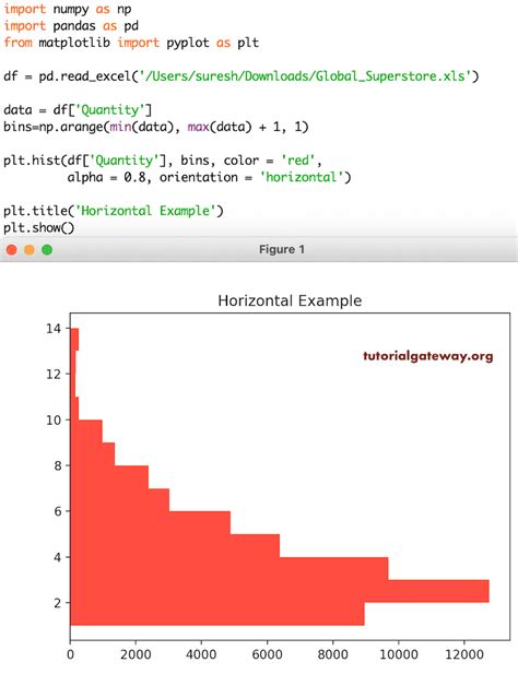 Image result for Histogram of Strings Matplotlib