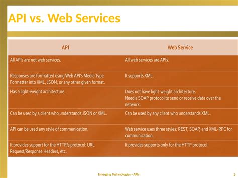 Web Application Programming Interface に対する画像結果