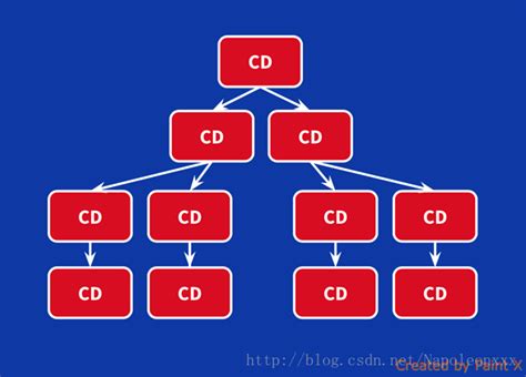 addEventListener Angular に対する画像結果