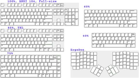 30 Key Keyboard Layout に対する画像結果